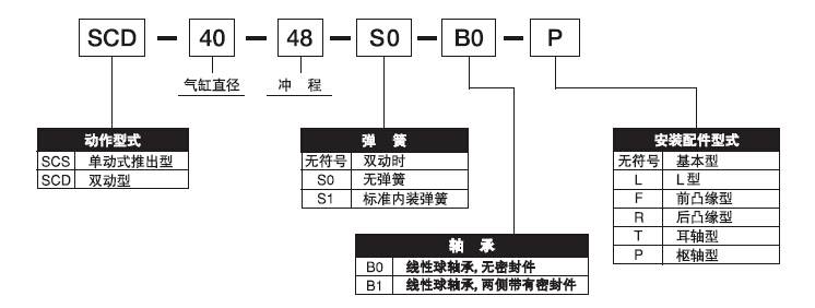 日本藤倉(cāng)/Fujikura氣缸SCD-50-64-B0-P現(xiàn)貨一級(jí)代理氣缸表示方法