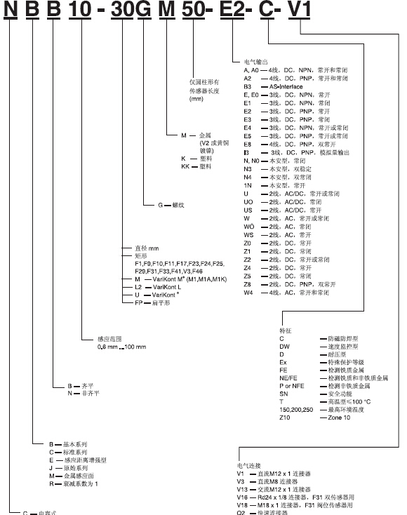 倍加福接近開關的分類及工作原理有哪些？