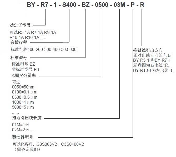 博揚直線電機型號表示方法