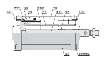 日本藤倉(cāng)低摩擦氣缸在張力控制系統(tǒng)被廣泛應(yīng)用