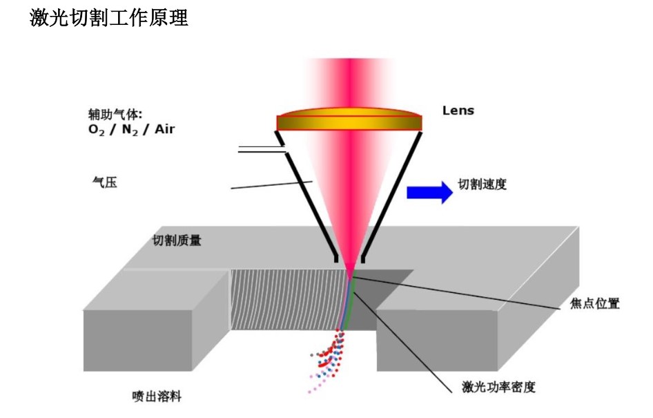 安沃馳高壓比例閥激光切割機專用高壓閥推薦