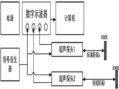 超聲波傳感器應(yīng)用領(lǐng)域，不同領(lǐng)域的特點原理