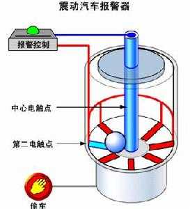 震動(dòng)傳感器