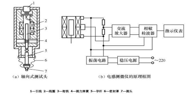 差動變壓式傳感器基礎(chǔ)原理圖