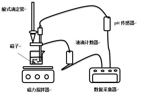 ph傳感器壽命一般為多久，如何選購ph傳感器？