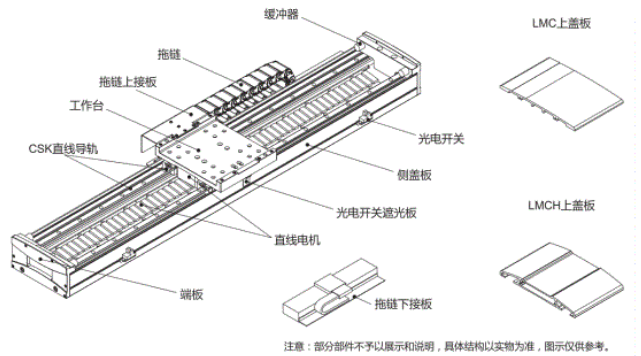 直線電機模組內(nèi)部結(jié)構(gòu).jpg