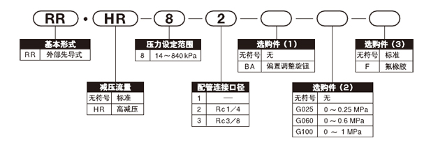 超精密氣動(dòng)繼電器RR系列