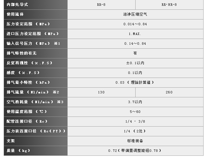 超精密氣動(dòng)繼電器RR系列