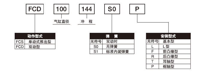 藤倉氣缸,日本藤倉氣缸,fujikura氣缸型號表示