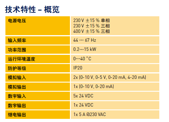 PARKER變頻器技術特性