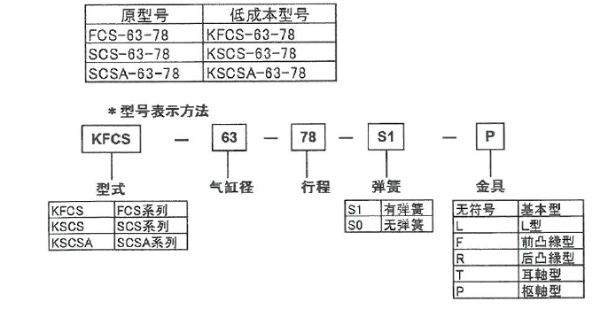 K系列經(jīng)濟(jì)型氣缸