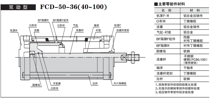 藤倉雙動型氣缸.png