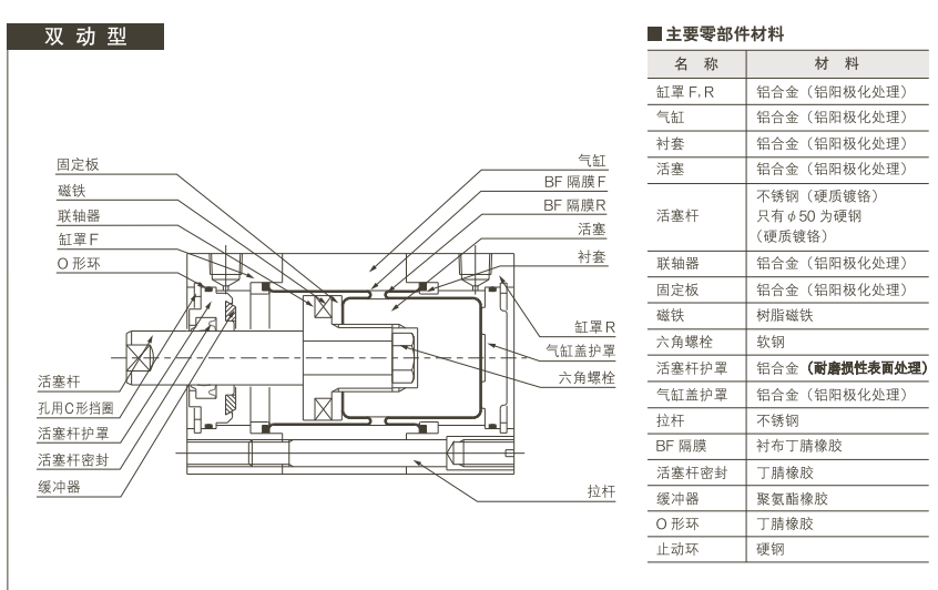 PCD-40-20結(jié)構(gòu)圖