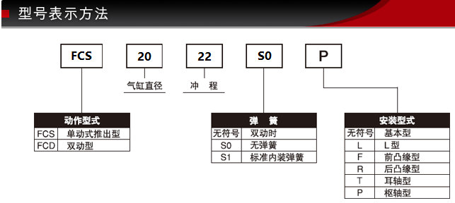 型號(hào)表示方法 .jpg