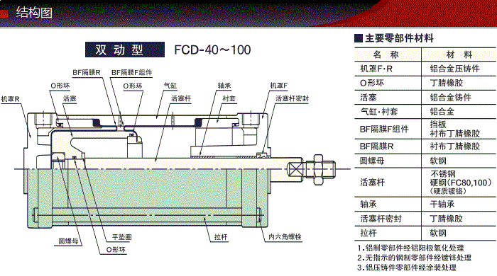 FCD結(jié)構(gòu)圖.png