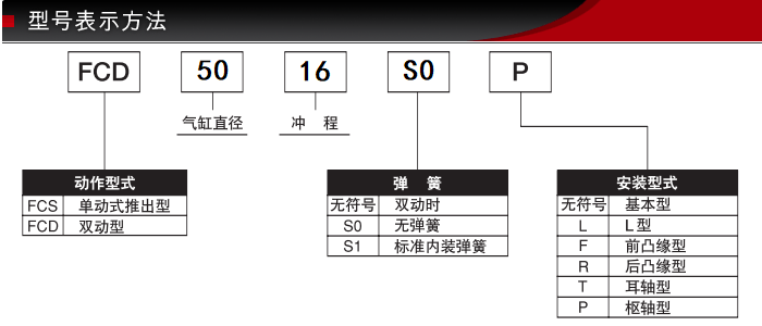 FCD型號(hào)表示.jpg