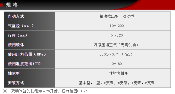 FCD-50-36-S0/S1技術(shù)參數(shù)