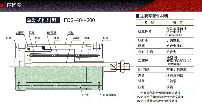 FCS-50-16-S1/S0產(chǎn)品結(jié)構(gòu)圖