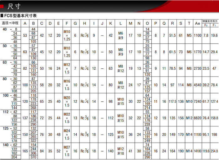 FCS-50-50-S1/S0產(chǎn)品尺寸表