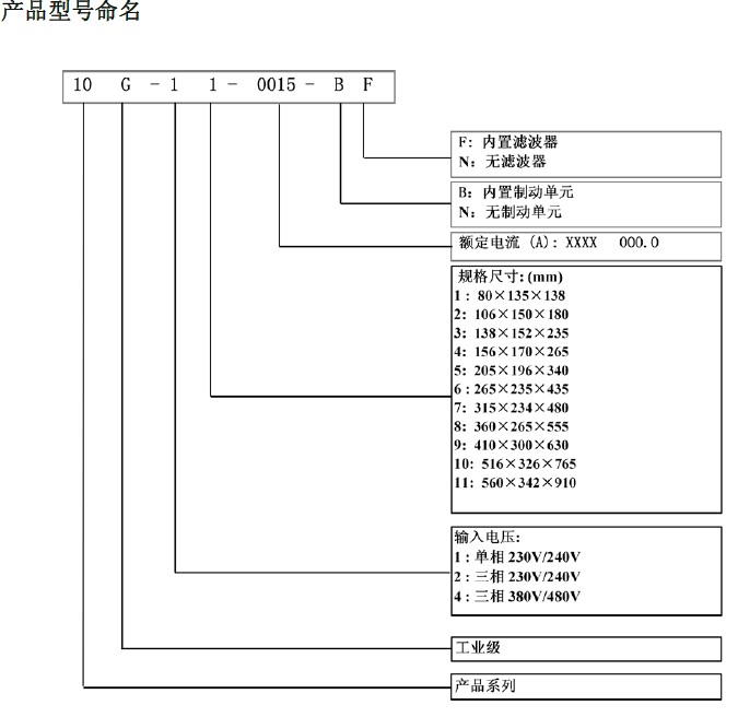 10G-11-0045-BF美國派克/PARKER變頻器產(chǎn)品命名