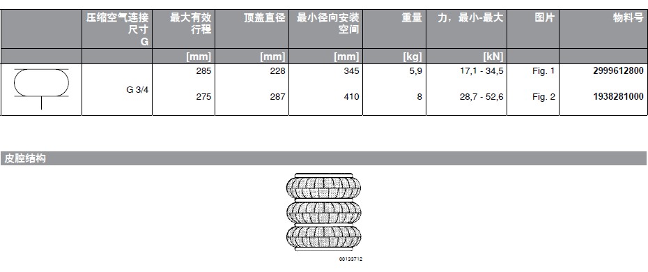 Rexroth/力士樂波紋管式氣缸特點(diǎn)