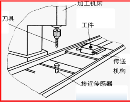 生產(chǎn)工件加工定位.png