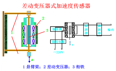 加速度傳感器應(yīng)用案例.png