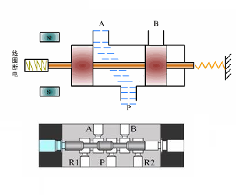 兩位三通電磁閥是什么組成，兩位三通電磁閥的應(yīng)用注意事項(xiàng)